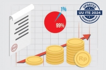 Apakah <i>Trading</i> Sama dengan Judi?
